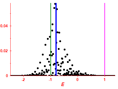 Strength function